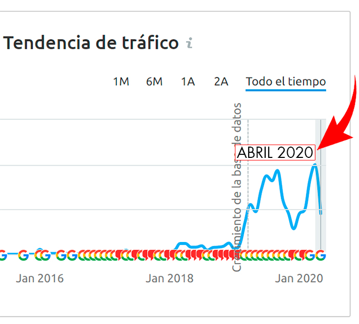 CÓMO CAPTAR CLIENTES SEO