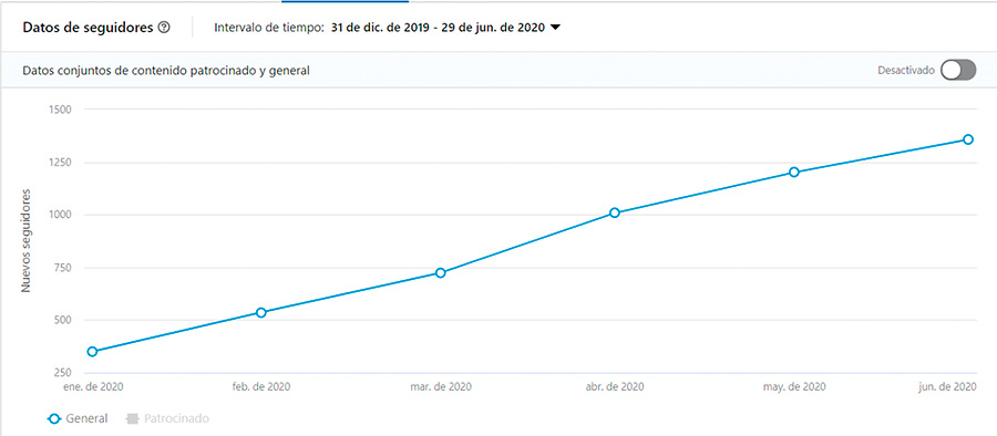 SOCIAL SELLING | CÓMO VENDER A TRAVÉS DE REDES SOCIALES